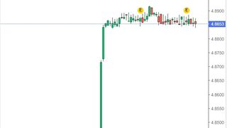Curs valutar BNR azi, 16 august 2022. Cum evoluează euro şi dolarul? 