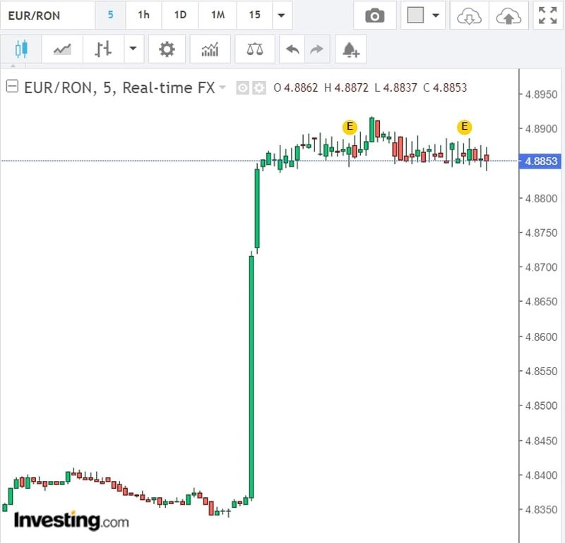 Curs valutar BNR azi, 16 august 2022. Cum evoluează euro şi dolarul? 