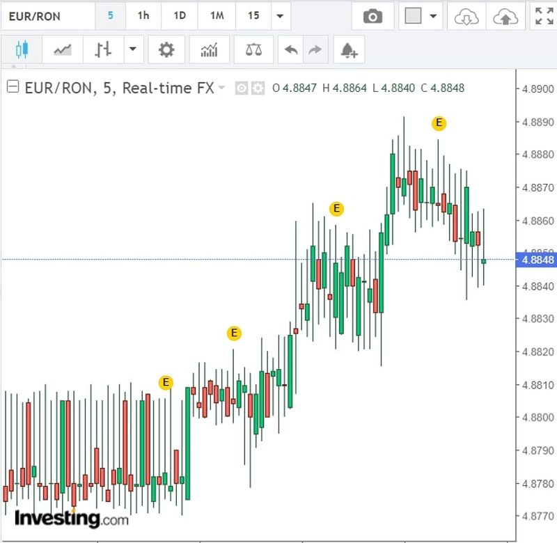 Curs valutar BNR azi, 17 august 2022. Evoluția monedei euro și a dolarului