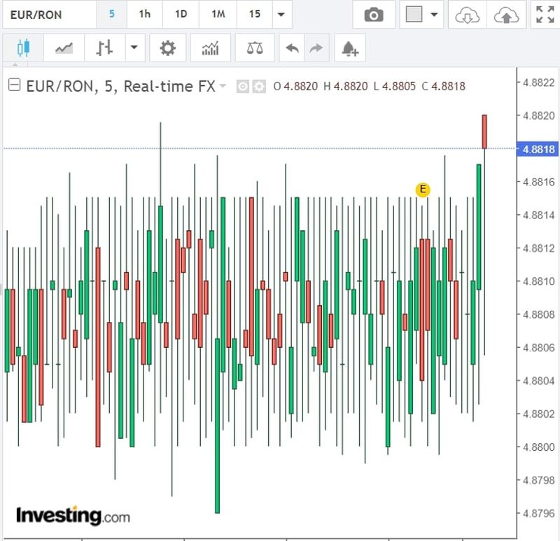 Curs valutar BNR azi, 18 august 2022. Ce se întâmplă cu moneda euro? Anunțul oficial