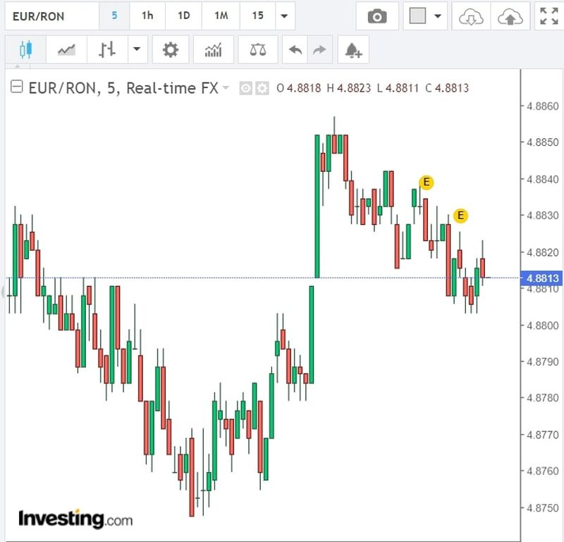 Curs valutar azi, 22 august 2022. Cu cât se vinde euro la casele de schimb?
