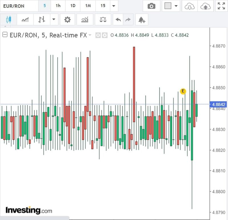 Curs valutar BNR azi, 23 august 2022. Noile cotații pentru euro şi dolar