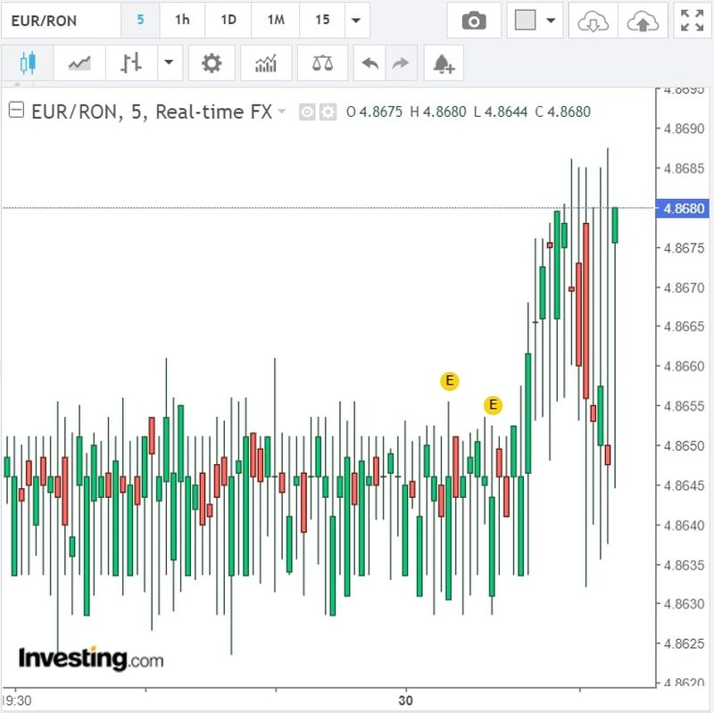 Curs valutar azi, 30 august 2022. Ce se întâmplă cu moneda EURO? Anunțul oficial