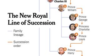 Succesiunea la tron în Marea Britanie