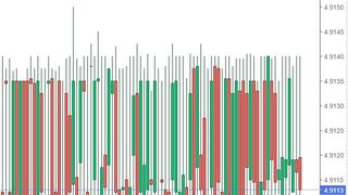 Curs valutar BNR azi, 13 septembrie 2022. Noile cotații pentru euro şi dolar