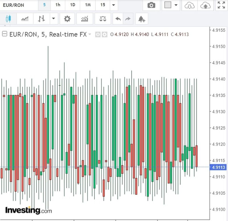 Curs valutar BNR azi, 13 septembrie 2022. Noile cotații pentru euro şi dolar