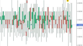 Curs valutar BNR azi, 14 septembrie 2022. La ce valoare a ajuns moneda Euro?