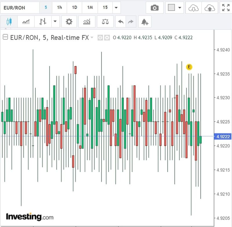 Curs valutar BNR azi, 14 septembrie 2022. La ce valoare a ajuns moneda Euro?