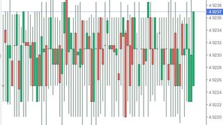 Curs valutar BNR azi, 16 septembrie 2022. Cum evoluează euro şi dolarul?