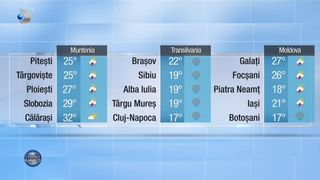 Meteo 16.09.2022 seară
