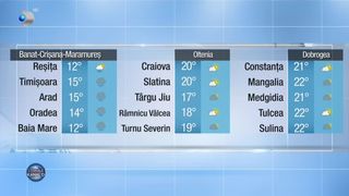 Meteo 19.09.2022 prânz