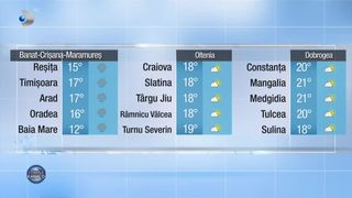 Meteo 20.09.2022 pr&acirc;nz