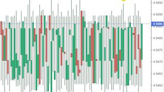 Curs valutar BNR azi, 29 septembrie 2022. Noile cotații pentru euro şi dolar