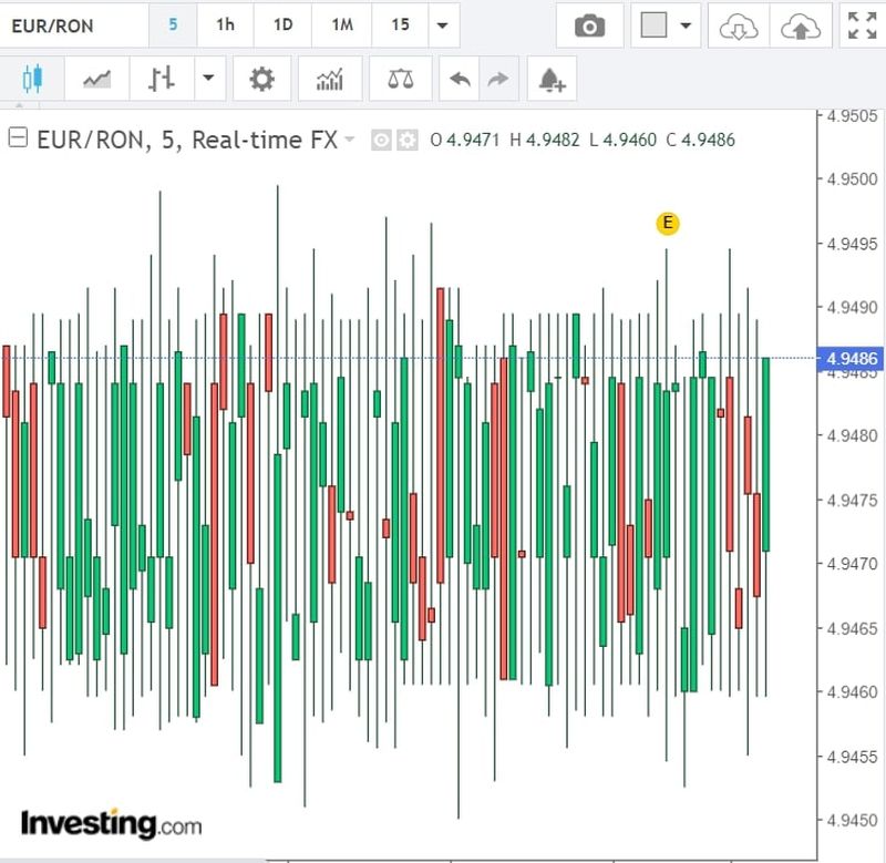 Curs valutar BNR azi, 29 septembrie 2022. Noile cotații pentru euro şi dolar