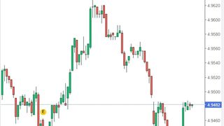 Curs valutar BNR, azi 3 octombrie 2022. Cum evoluează euro şi dolarul?