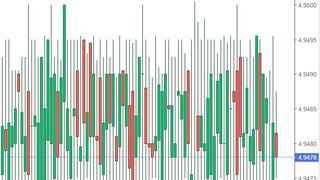 Curs valutar BNR, azi 4 octombrie 2022. Cu cât se vinde euro la casele de schimb?