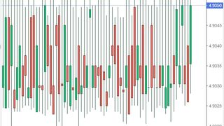 Curs valutar BNR azi, 6 octombrie 2022. Cotațiile pentru euro și dolar