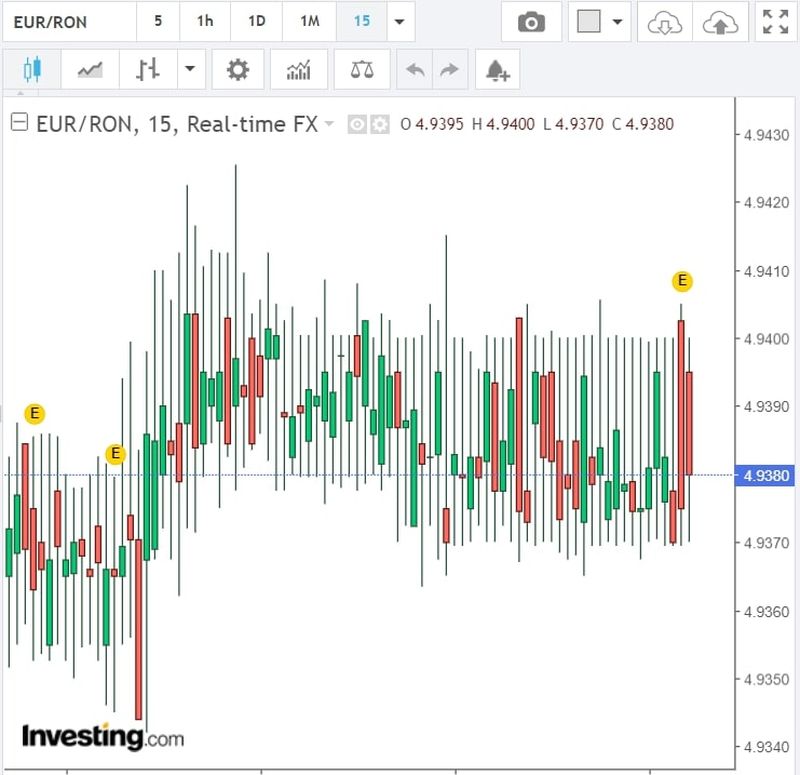 Curs valutar BNR azi, 7 octombrie 2022. Ce se întâmplă cu moneda euro? Anunțul oficial