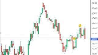 Curs valutar BNR azi, 10 octombrie 2022. Cum evoluează euro şi dolarul?