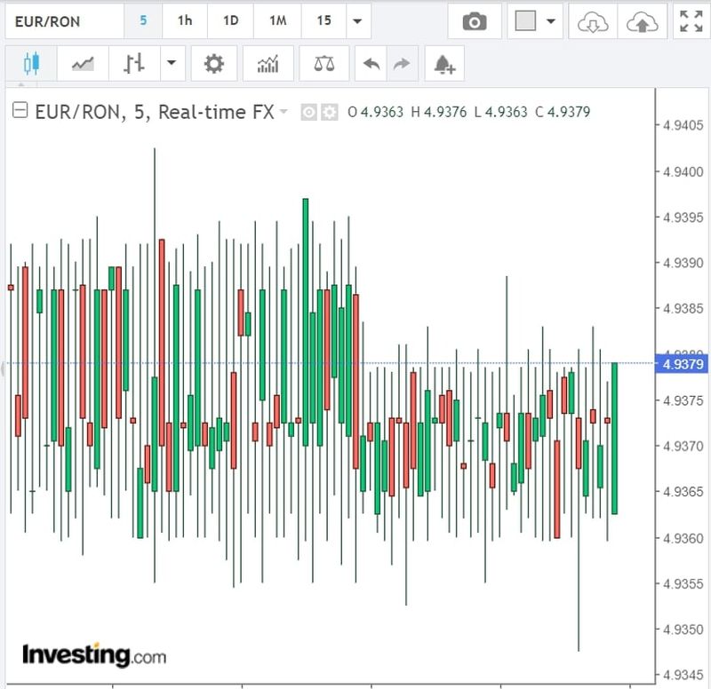 Curs valutar BNR azi, 11 octombrie 2022. La ce valoare a ajuns moneda euro?