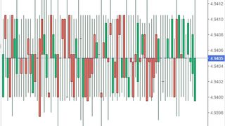 Curs valutar BNR azi, 13 octombrie 2022. Cum evoluează euro şi dolarul?