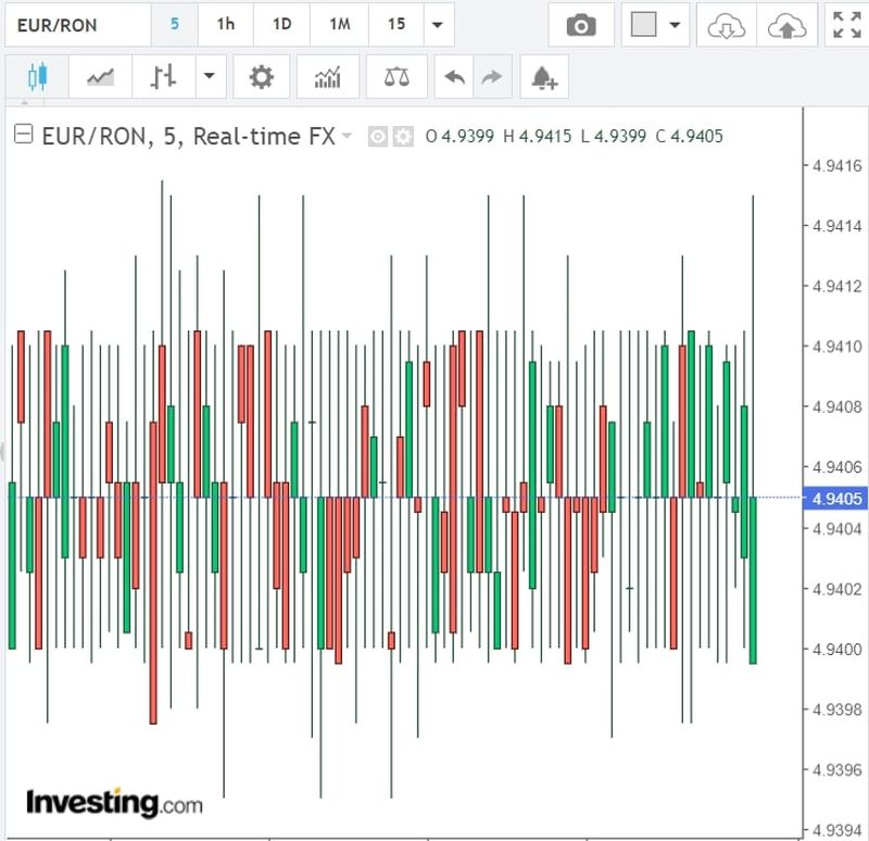 Curs valutar BNR azi, 13 octombrie 2022. Cum evoluează euro şi dolarul?