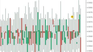 Curs valutar BNR azi, 14 octombrie 2022. Evoluția monedei euro și a dolarului