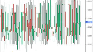 Curs valutar BNR azi, 19 octombrie 2022. Cum evoluează euro şi dolarul?