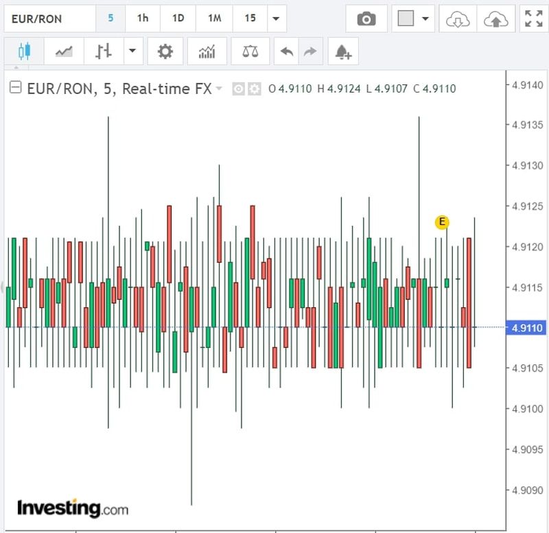 Curs valutar BNR azi, 25 octombrie 2022. Evoluția monedei euro și a dolarului