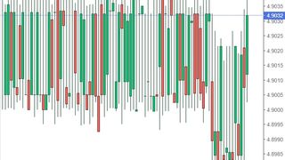 Curs valutar BNR azi, 26 octombrie 2022. Noile cotații pentru euro şi dolar