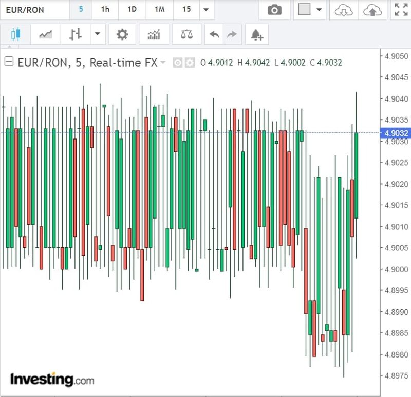 Curs valutar BNR azi, 26 octombrie 2022. Noile cotații pentru euro şi dolar