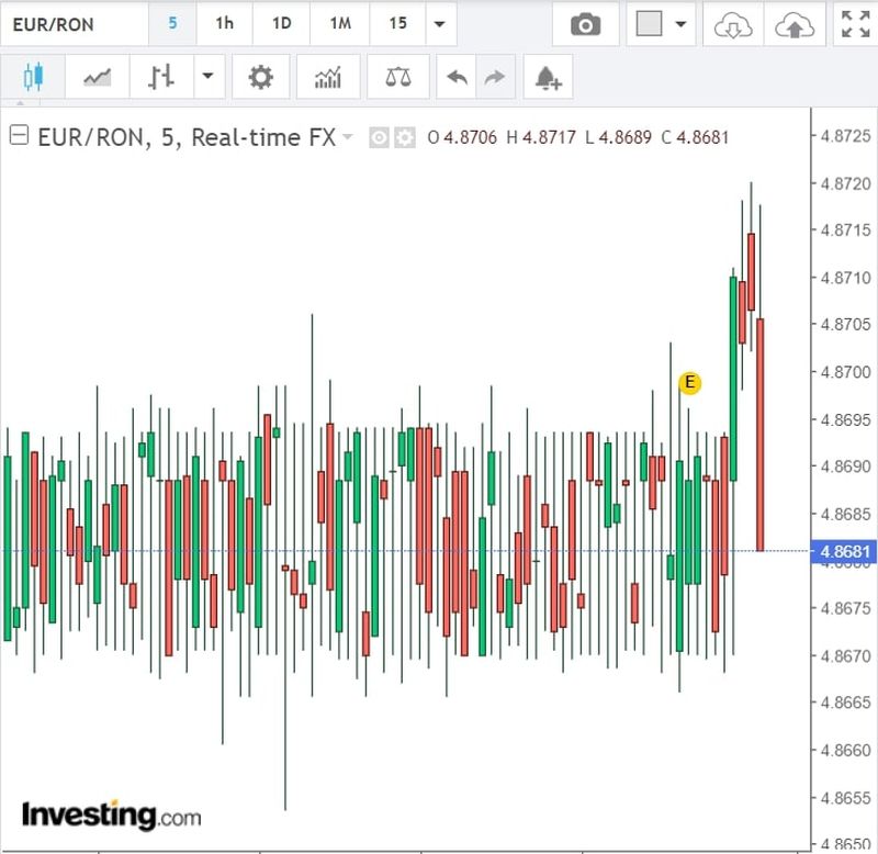 Curs valutar BNR azi, 27 octombrie 2022. Cât valorează moneda euro?