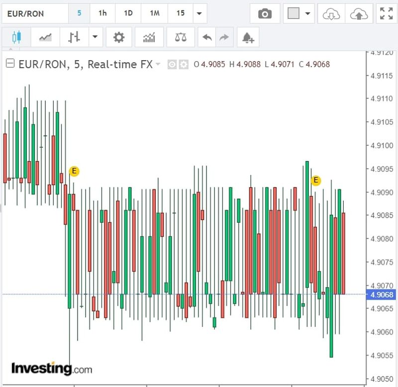 Curs valutar BNR, azi 1 noiembrie 2022. Ce se întâmplă cu moneda EURO? Anunțul oficial