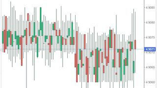 Curs valutar BNR, azi 2 noiembrie 2022. Cum evoluează euro şi dolarul? Anunțul oficial făcut de Banca Națională