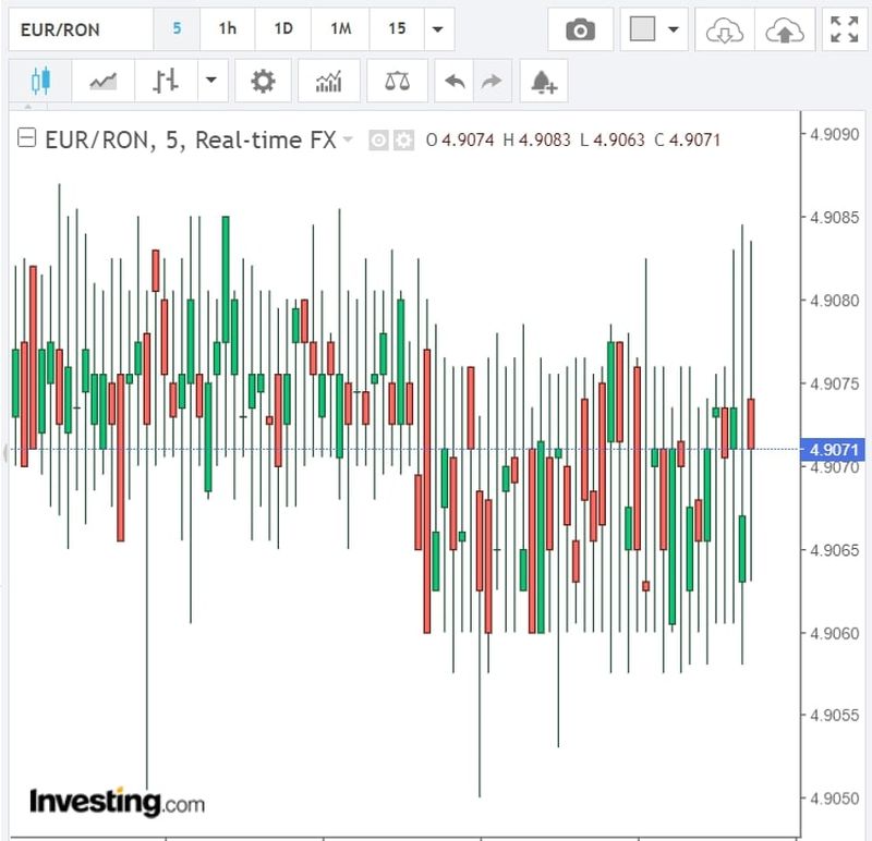 Curs valutar BNR, azi 2 noiembrie 2022. Cum evoluează euro şi dolarul? Anunțul oficial făcut de Banca Națională