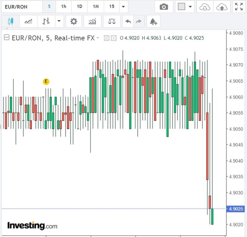 Curs valutar BNR, azi 3 noiembrie 2022. La ce valoare a ajuns moneda euro?