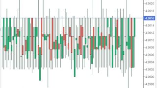 Curs valutar BNR azi, 4 noiembrie 2022. Noile cotații pentru euro şi dolar