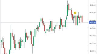 Curs valutar BNR azi, 7 noiembrie 2022. Evoluția monedei euro și a dolarului