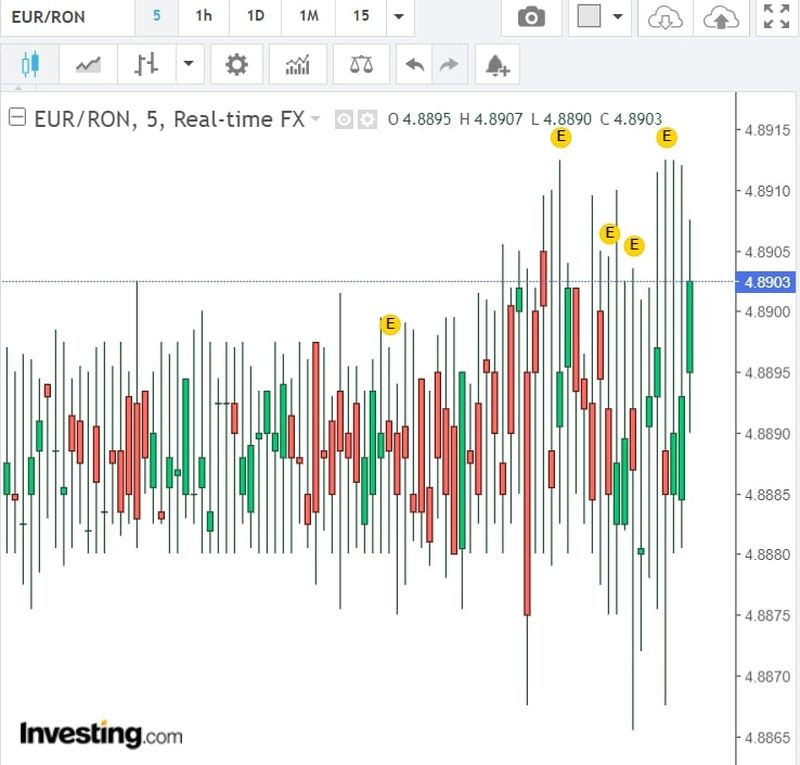 Curs valutar BNR azi, 8 noiembrie 2022. Cu cât se vinde euro la casele de schimb?