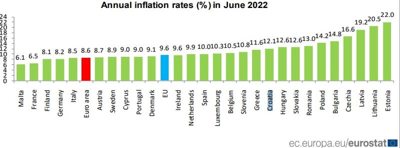 Țările din UE cu cea mai mare inflație