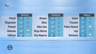 METEO 19.11 seara 