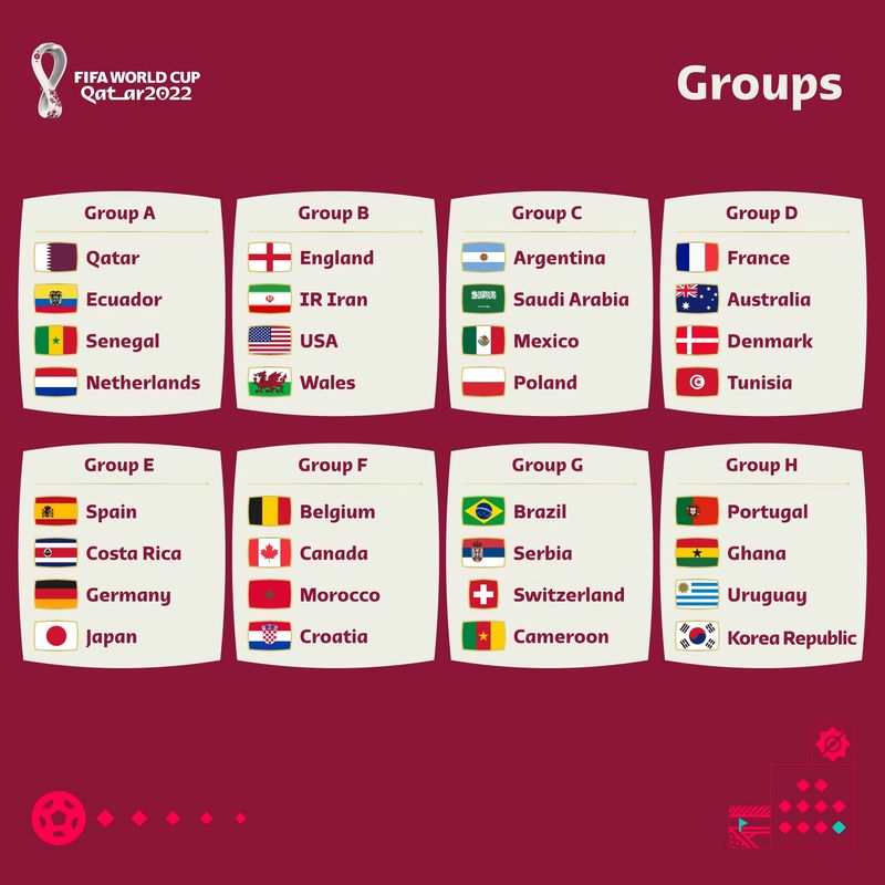 cupa mondiala qatar 2022 grupe