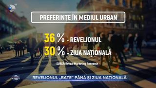 Revelionul ”bate” până și ziua națională