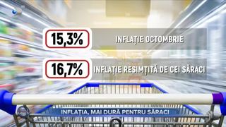 Inflația, mai dură pentru săraci