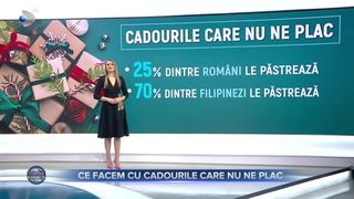 Ce facem cu cadourile care nu ne plac