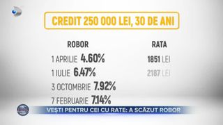 Vești pentru cei cu rate - A scăzut ROBOR