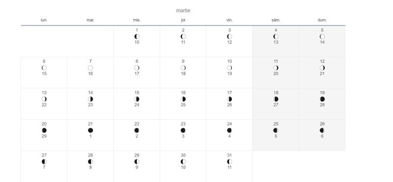 Fazele lunii martie 2023.