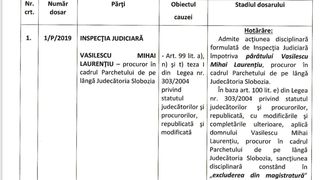 Procurorul care s-a răzbunat pe polițiști pentru că l-au tras pe dreapta, exclus a doua oară din magistratură.