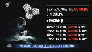 Medic reținut după decesul a 4 pacienți