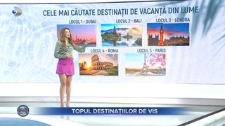 Dubai, Bali și Mauritius, cele mai căutate destinații de vacanță din lume